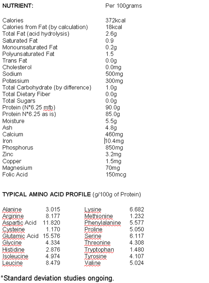 A862 Protein Isolate Nutritional Information